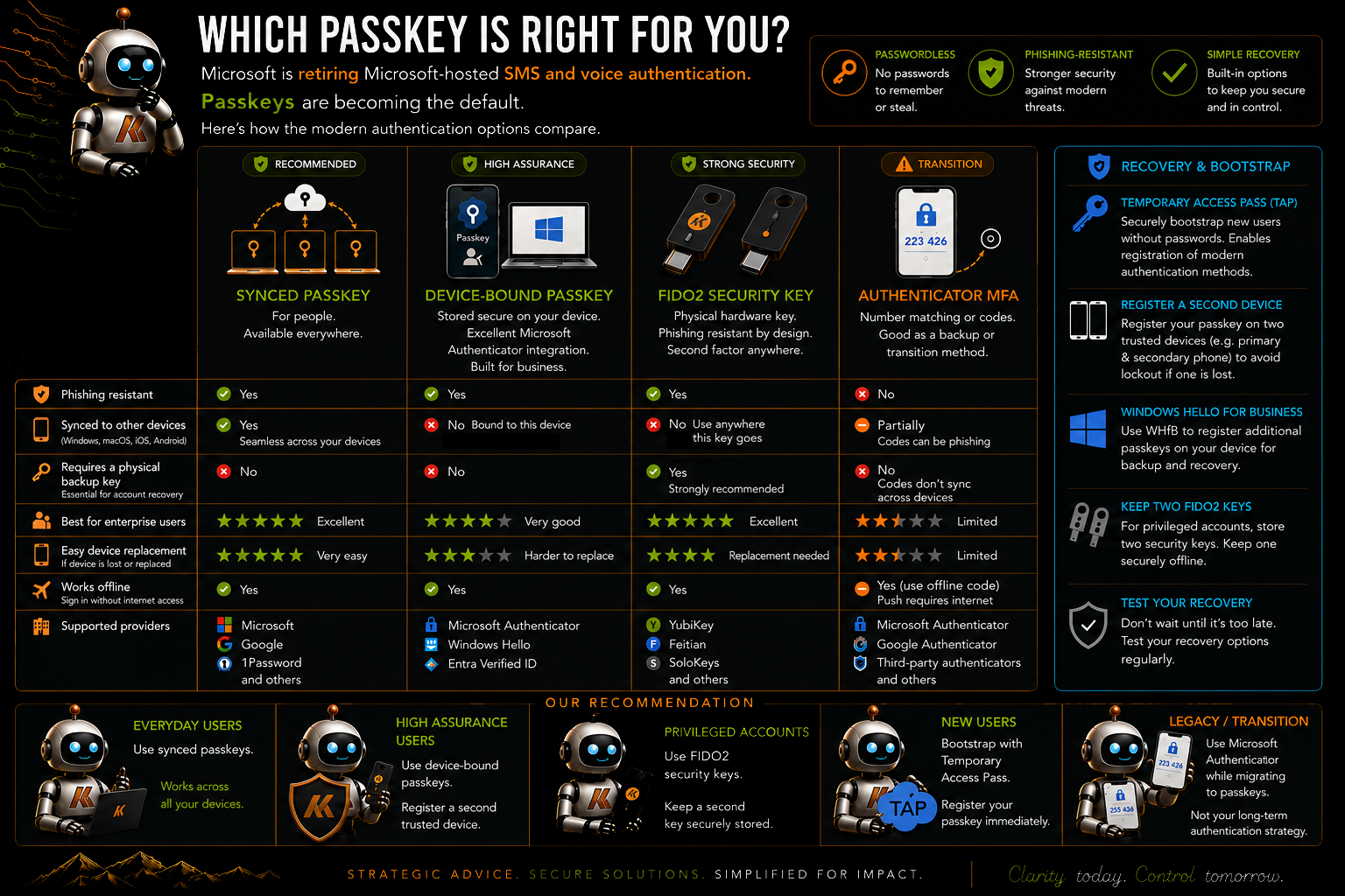 not-all-passkeys-are-equal