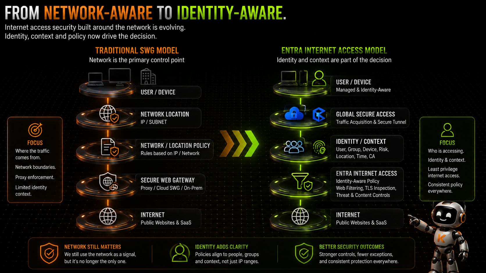entra-internet-access-moving-web-security-to-the-identity-layer