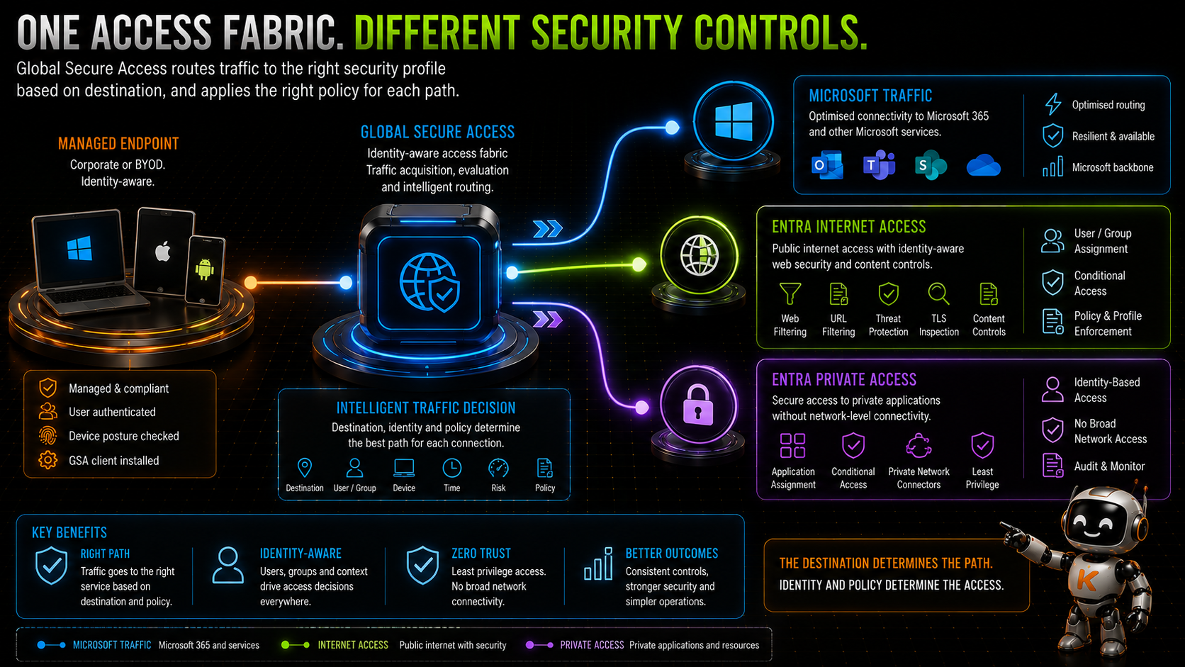 entra-internet-access-moving-web-security-to-the-identity-layer