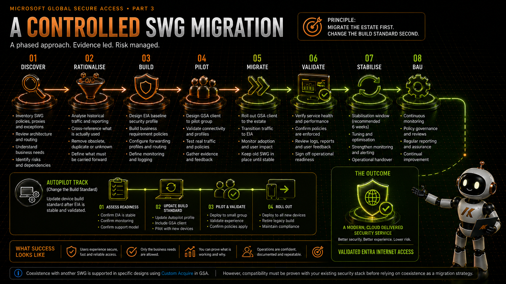 migrating-from-a-traditional-secure-web-gateway-to-global-secure-access